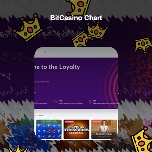 Bitcasino eo